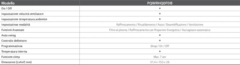 Télécommande infrarouge LG PQWRHQ0FDB